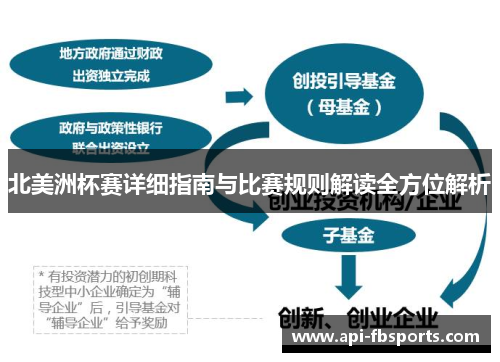 北美洲杯赛详细指南与比赛规则解读全方位解析 北美洲杯赛详细指南与比赛规则解读全方位解析