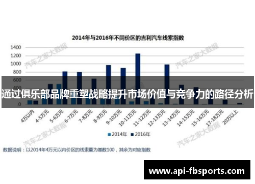 通过俱乐部品牌重塑战略提升市场价值与竞争力的路径分析