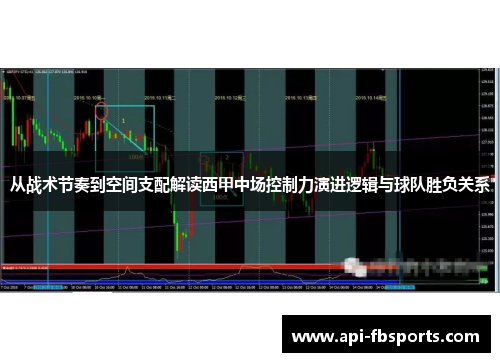 从战术节奏到空间支配解读西甲中场控制力演进逻辑与球队胜负关系