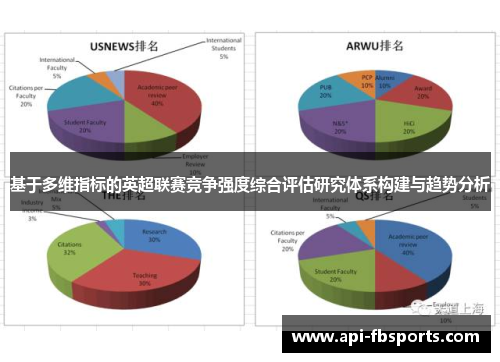 基于多维指标的英超联赛竞争强度综合评估研究体系构建与趋势分析