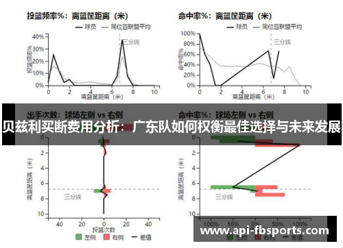 贝兹利买断费用分析：广东队如何权衡最佳选择与未来发展