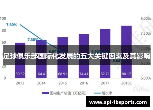 足球俱乐部国际化发展的五大关键因素及其影响
