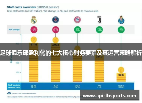足球俱乐部盈利化的七大核心财务要素及其运营策略解析