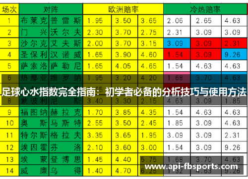 足球心水指数完全指南：初学者必备的分析技巧与使用方法