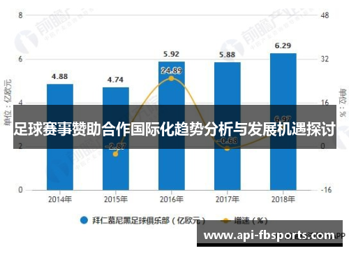 足球赛事赞助合作国际化趋势分析与发展机遇探讨