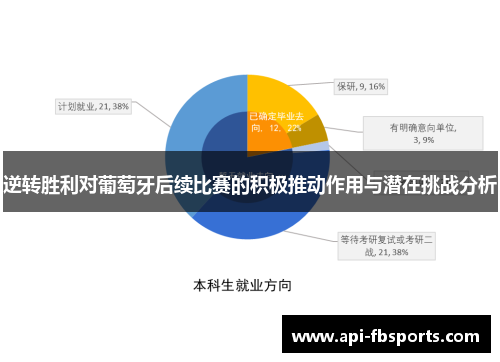 逆转胜利对葡萄牙后续比赛的积极推动作用与潜在挑战分析