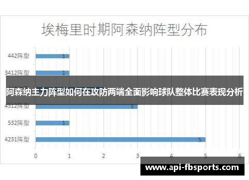 阿森纳主力阵型如何在攻防两端全面影响球队整体比赛表现分析 阿森纳主力阵型如何在攻防两端全面影响球队整体比赛表现分析