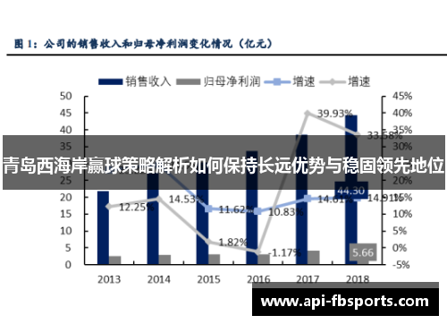 青岛西海岸赢球策略解析如何保持长远优势与稳固领先地位