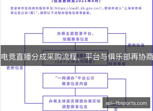 电竞直播分成采购流程,平台与俱乐部再协商 电竞直播分成采购流程,平台与俱乐部再协商